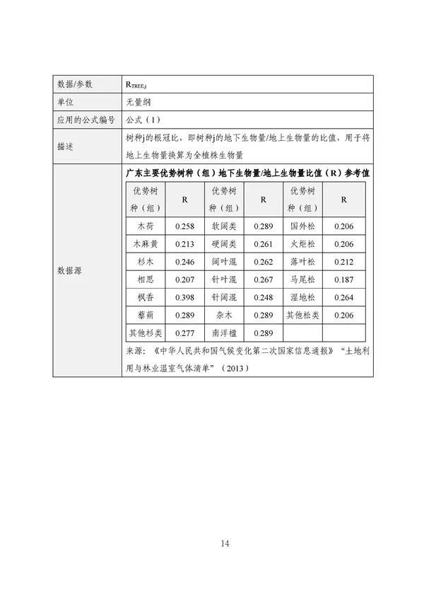 广东出台五大碳普惠方法学，个人与企业碳减排可获收益(图16)