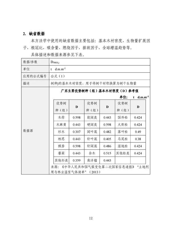 广东出台五大碳普惠方法学，个人与企业碳减排可获收益(图14)