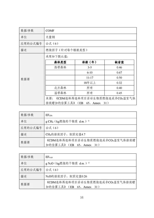 广东出台五大碳普惠方法学，个人与企业碳减排可获收益(图18)