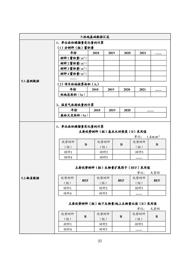 广东出台五大碳普惠方法学，个人与企业碳减排可获收益(图22)