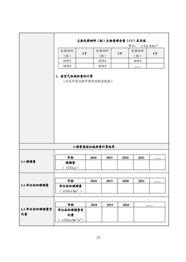 广东出台五大碳普惠方法学，个人与企业碳减排可获收益(图23)