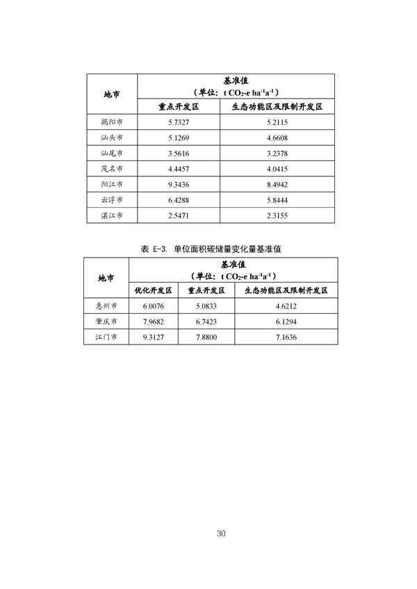 广东出台五大碳普惠方法学，个人与企业碳减排可获收益(图32)