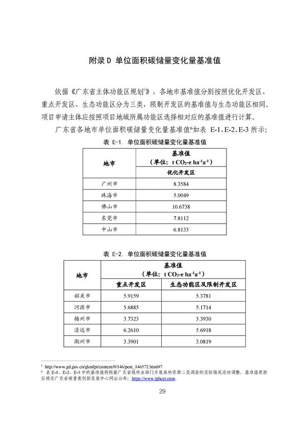 广东出台五大碳普惠方法学，个人与企业碳减排可获收益(图31)