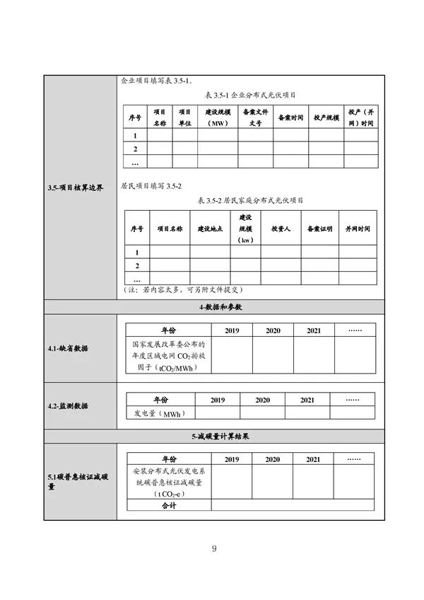 广东出台五大碳普惠方法学，个人与企业碳减排可获收益(图43)