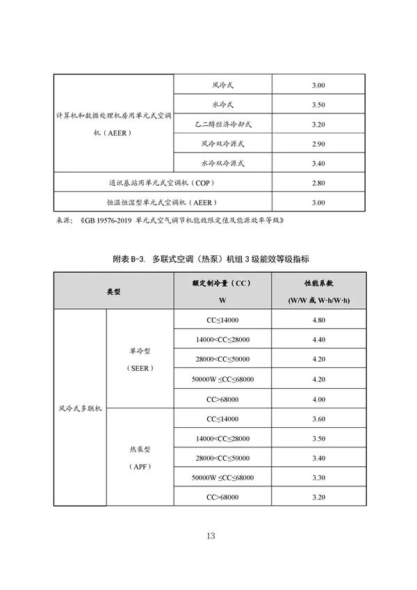 广东出台五大碳普惠方法学，个人与企业碳减排可获收益(图62)