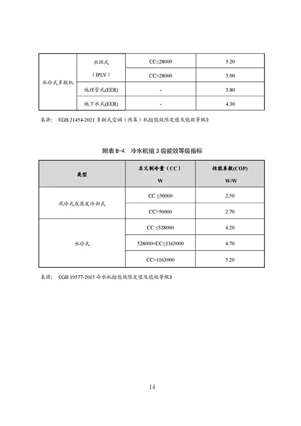 广东出台五大碳普惠方法学，个人与企业碳减排可获收益(图63)