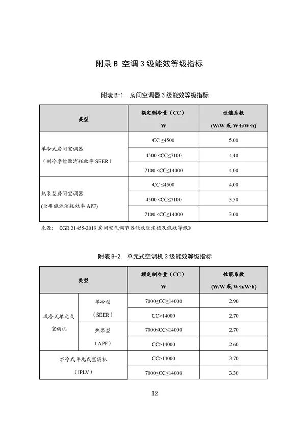 广东出台五大碳普惠方法学，个人与企业碳减排可获收益(图61)