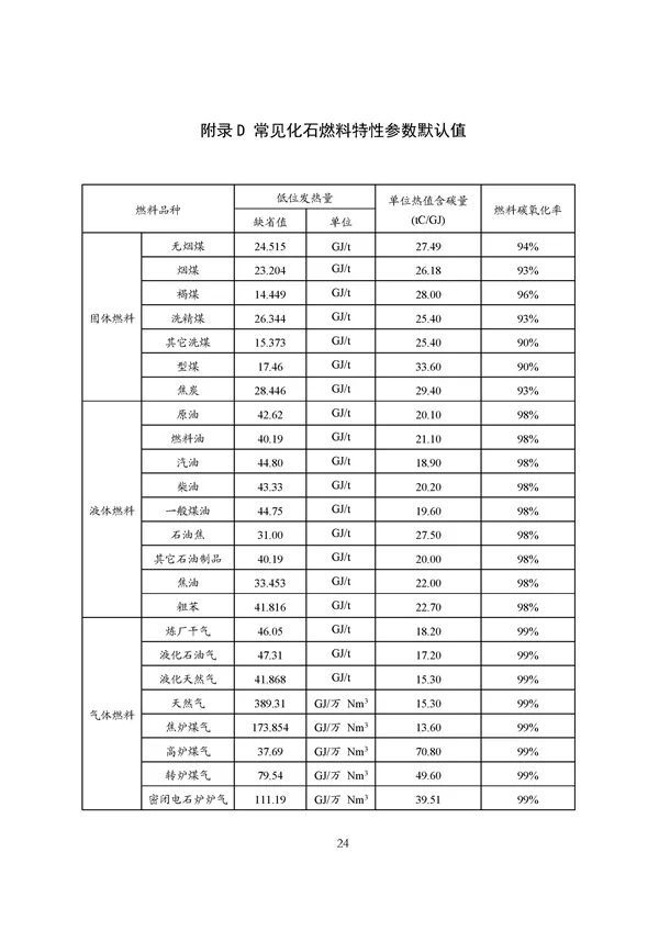广东出台五大碳普惠方法学，个人与企业碳减排可获收益(图111)