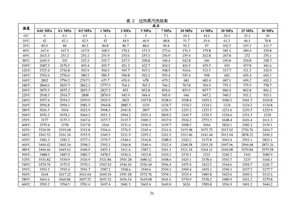 广东出台五大碳普惠方法学，个人与企业碳减排可获收益(图113)