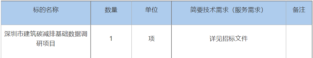 深圳市建筑碳减排数据调研项目招标公告｜实用指南