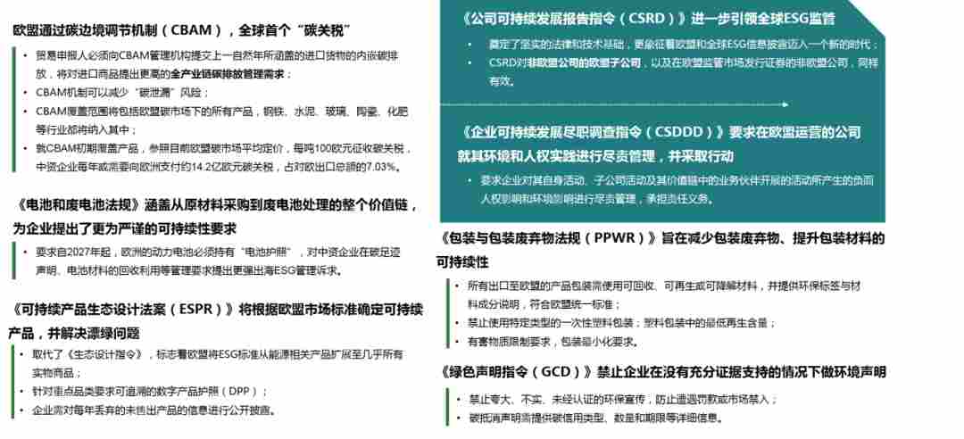 ESG信息披露超越合规：如何应对可持续发展披露新趋势